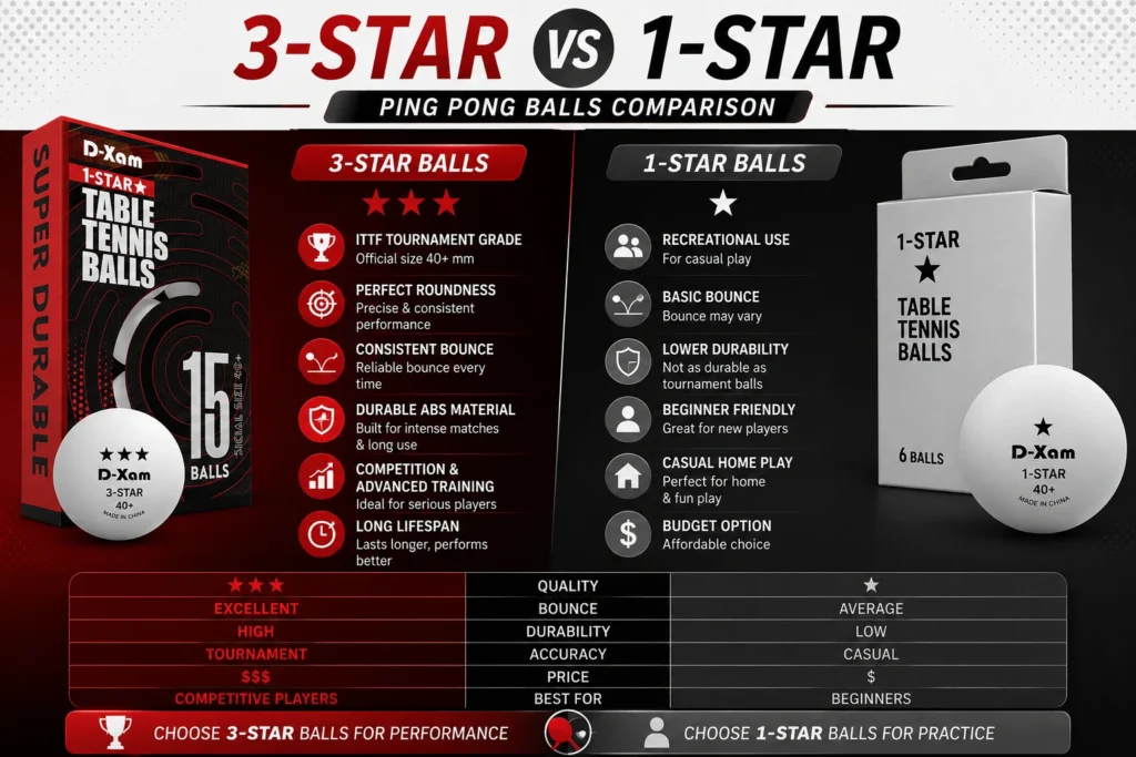 3-star-vs-1-star-ping-pong-balls-hero.